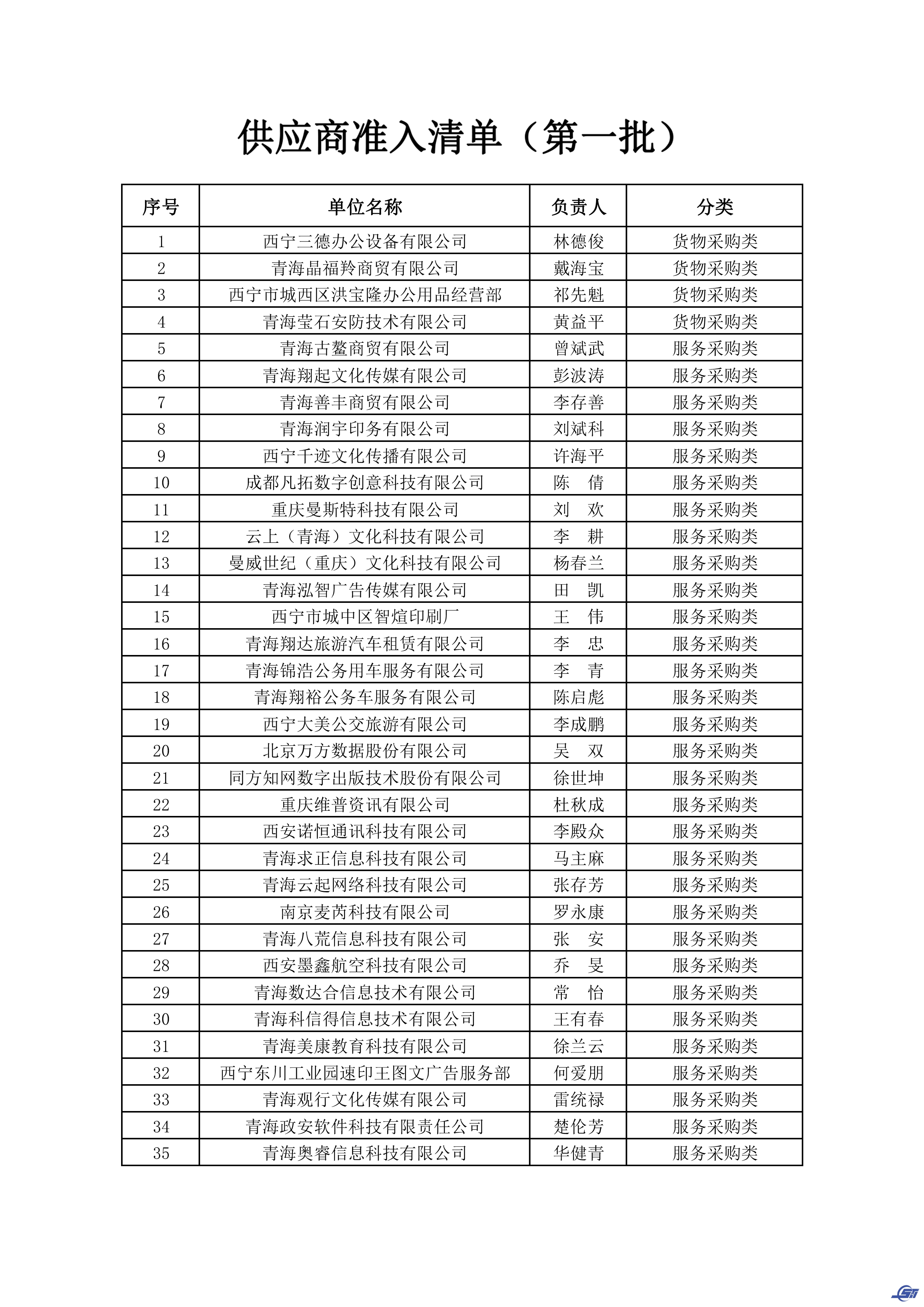 準(zhǔn)入清單第一批